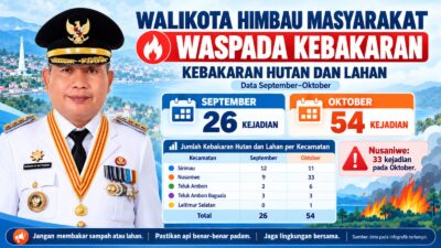 Kebakaran di Ambon Capai 157 Kasus hingga Oktober 2026, Bodewin Wattimena Imbau Warga Waspada
